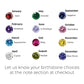 Chart of birthstones corresponding to each month with colorful gemstones.